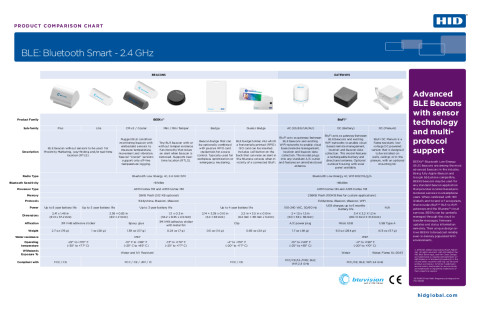 Bluetooth Low Energy Products Comparison Charts